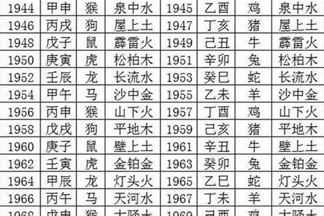 1981生肖五行|1981年属鸡是什么命五行 1981年属鸡命里缺什么